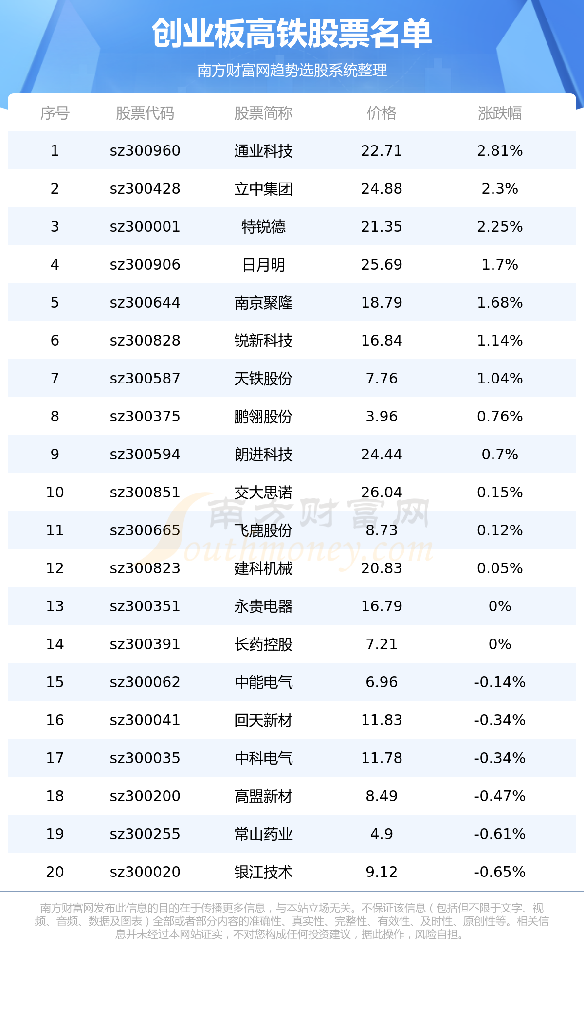 ҵ漰Ʊһ7/12