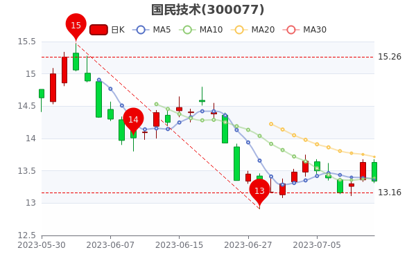 712ֵ79.35ڡ