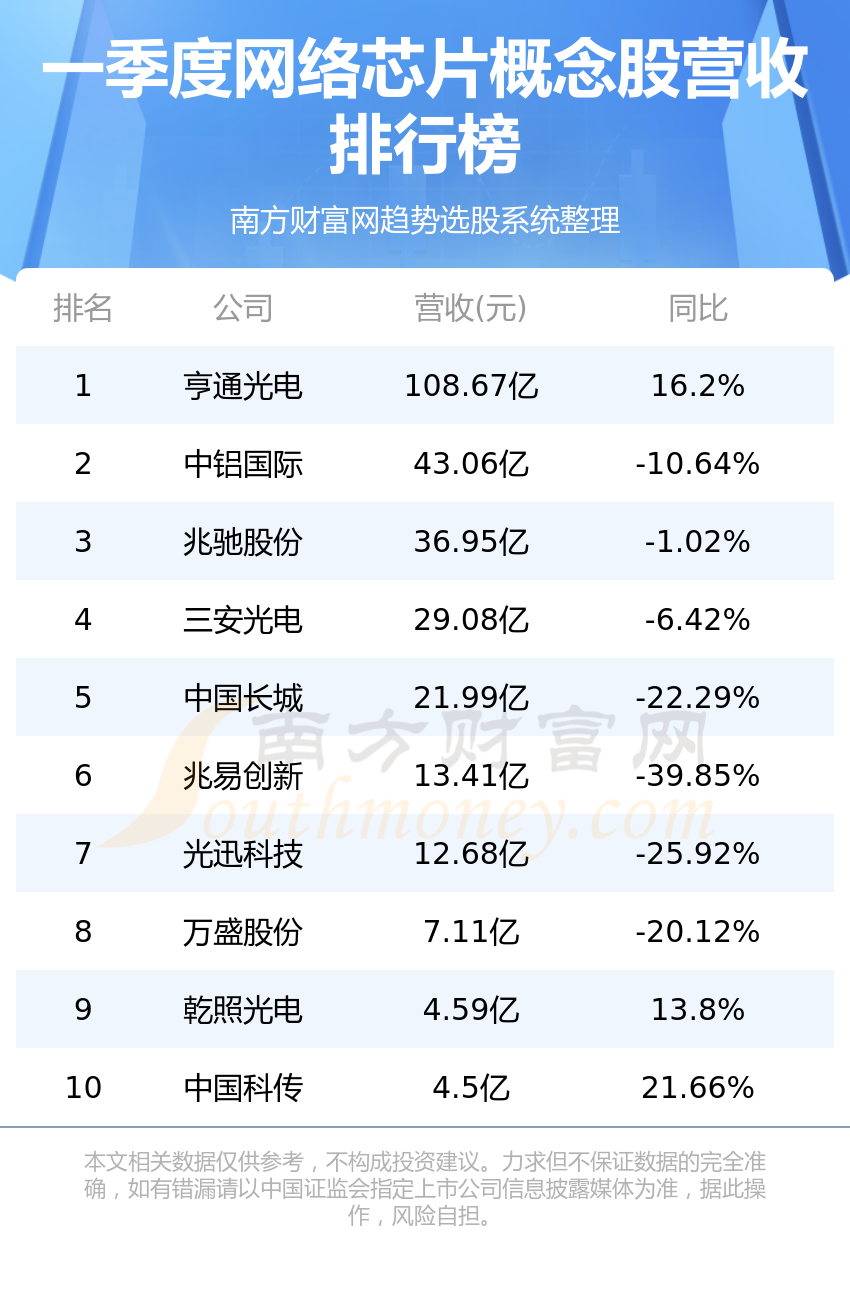 ������оƬ��ҵǰʮ����