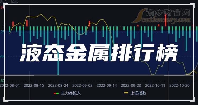 ��2023��һ����Һ̬���������ÿ���������а�ǰʮ����һ����