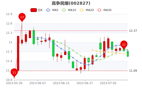 712ո񱬴󵥾603.74