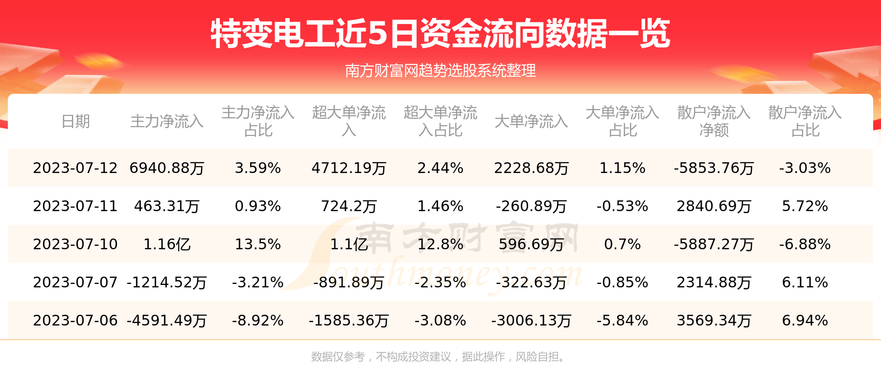 712鼰ʽѯر繤