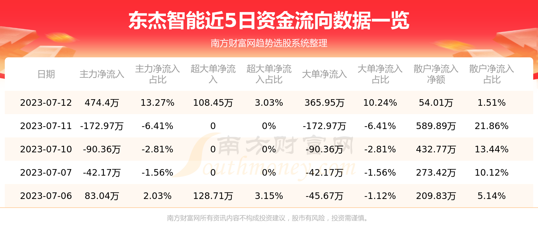 ��A���ʽ�����7��12�ն��������ʽ�����һ������