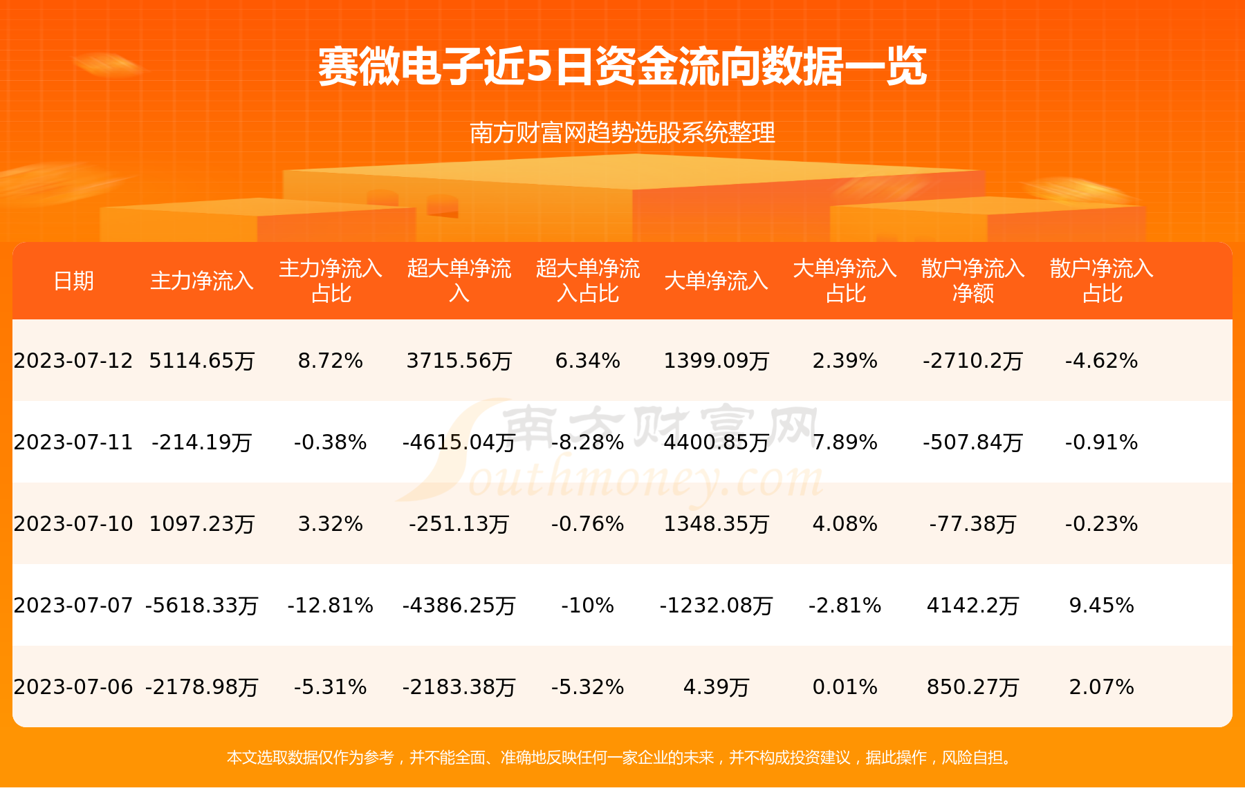 ��A���ʽ�����7��12����΢�����ʽ�����һ������