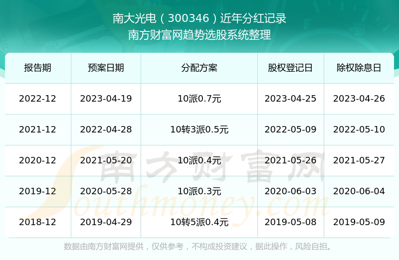 ���ϴ����Ʊ�ֺ�����300346������ҵ��Ʊ�ֺ����а�