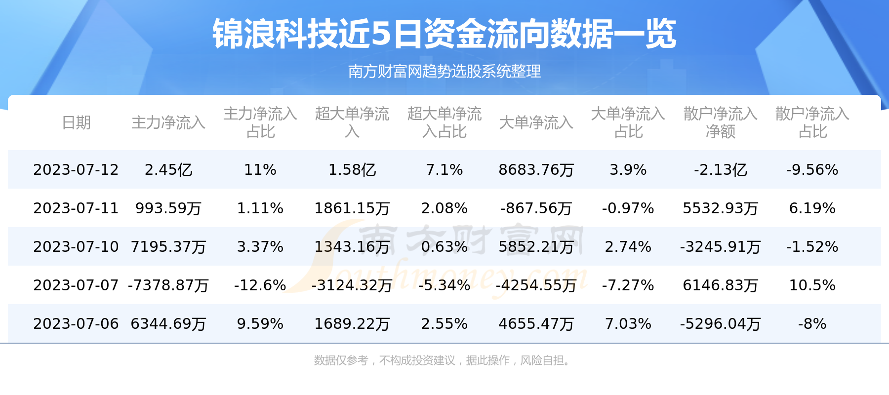 ���ʽ�����׷�٣�7��12�ս��˿Ƽ��ʽ������ѯ��