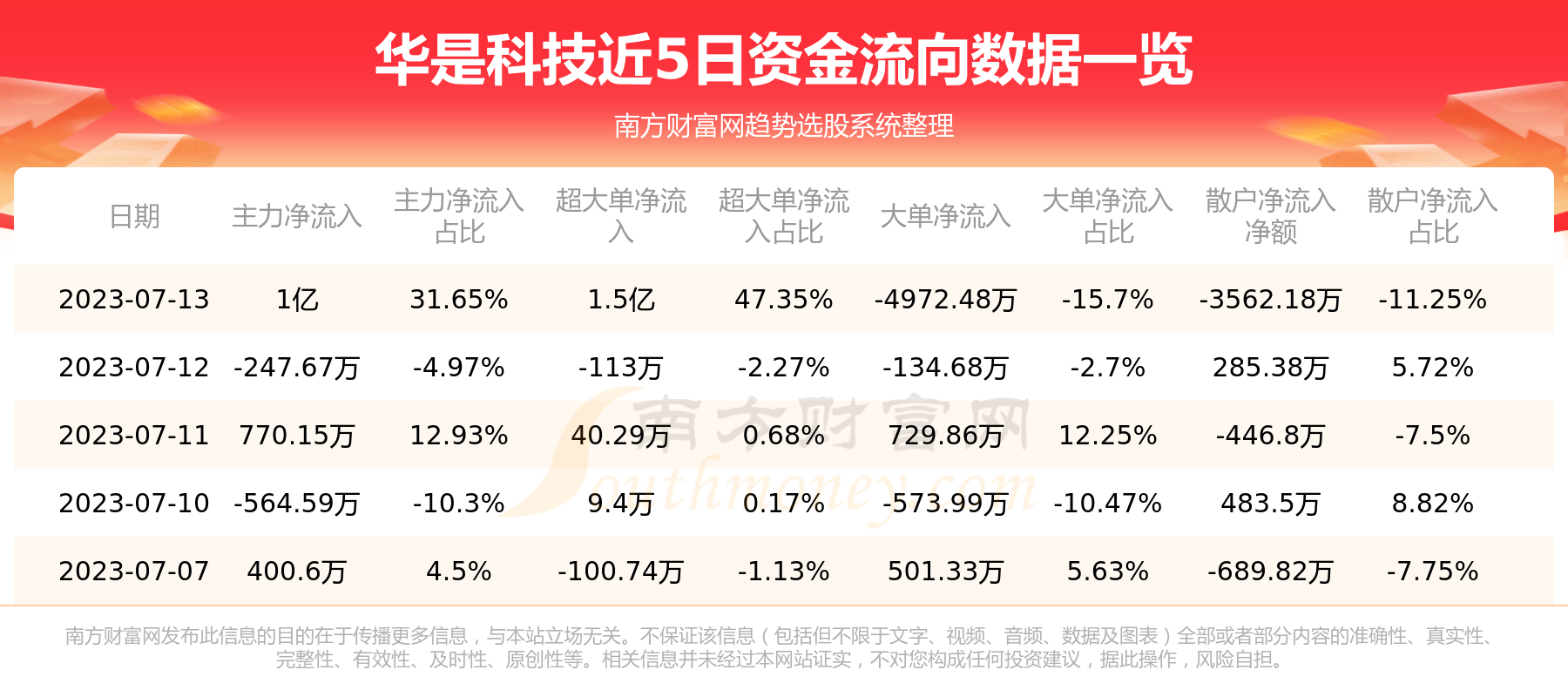 ����7��13���ʽ����򡿻��ǿƼ��ʽ������ѯ��