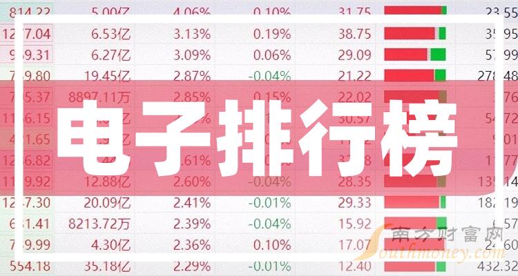 ҵǰʮ|2023713ճɽаǰ10