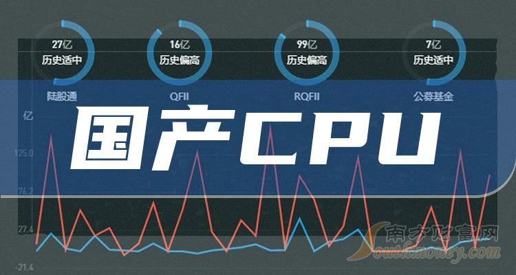 CPUͷһ