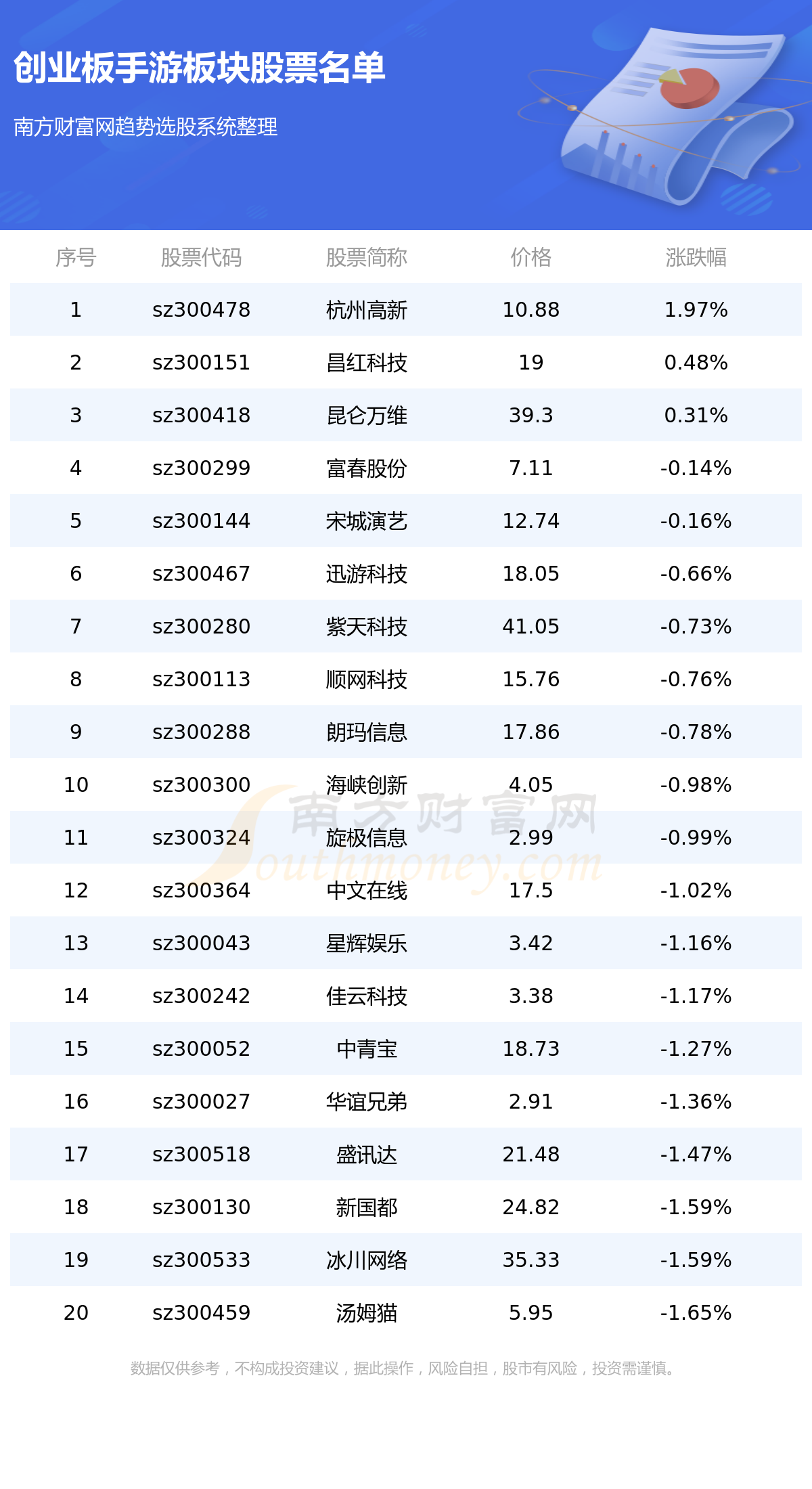 ҵ漰εİƱһ7/18