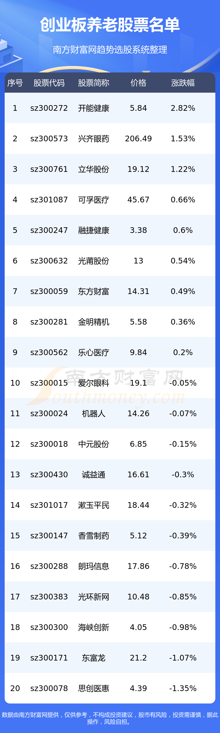 ҵ漰ϹƱһ7/18