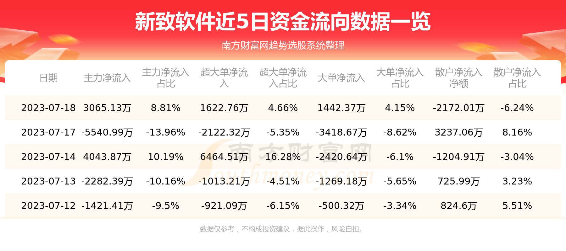 ���������������ʽ������ѯ7��18�ա�