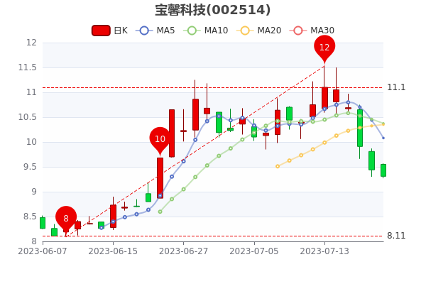 ����ܰ�Ƽ�7��20�ճɽ�����24.97��