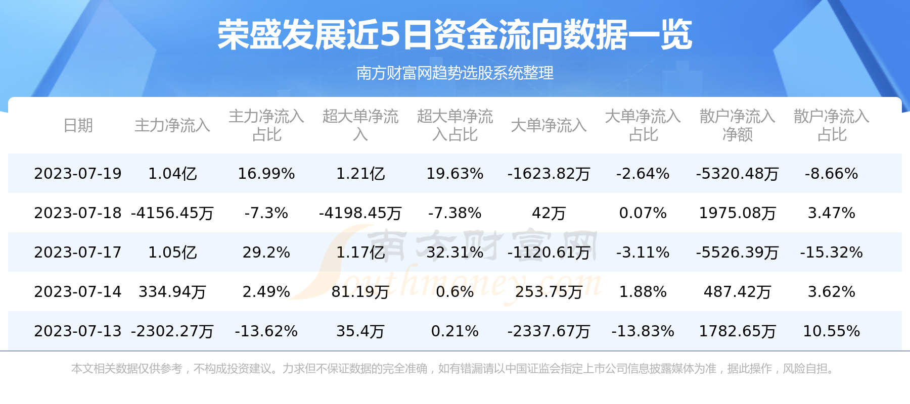 ����ʢ��չ�ʽ������ѯ7��19�ա�