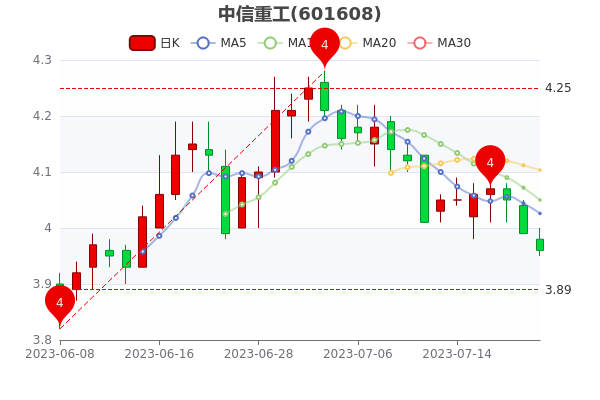 721ع0.75%