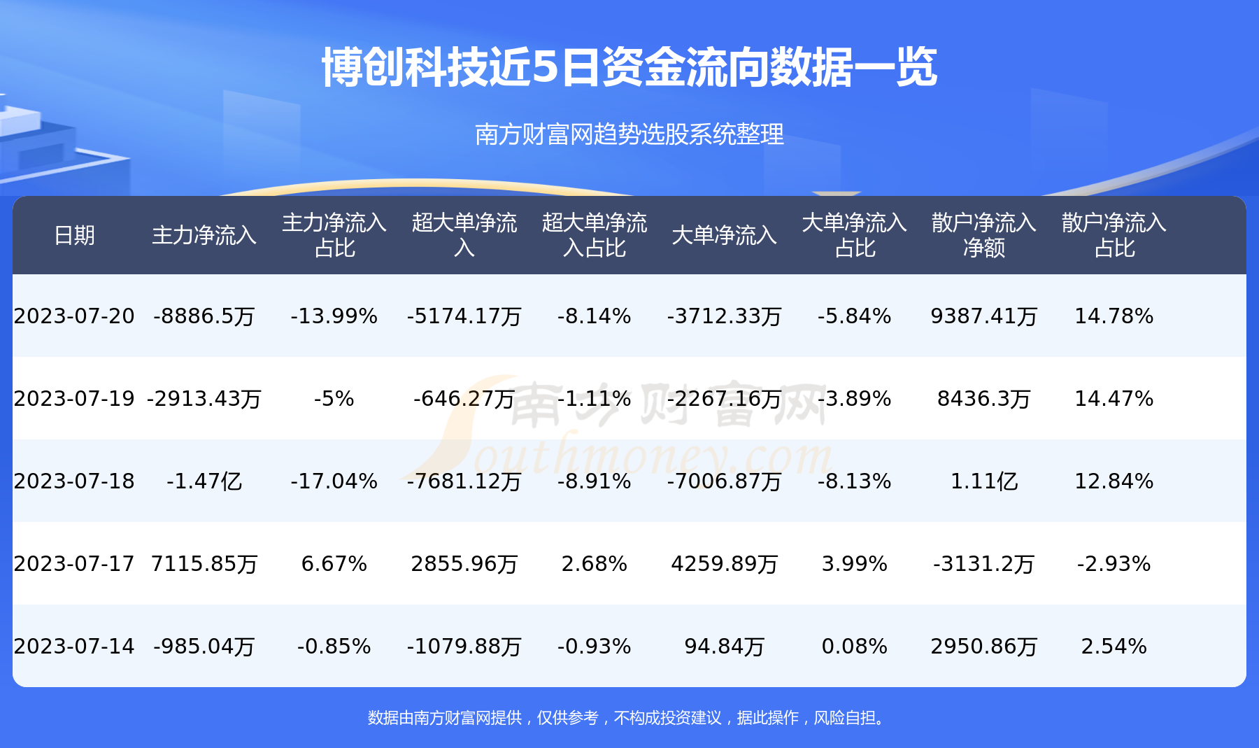 �������Ƽ�300548��