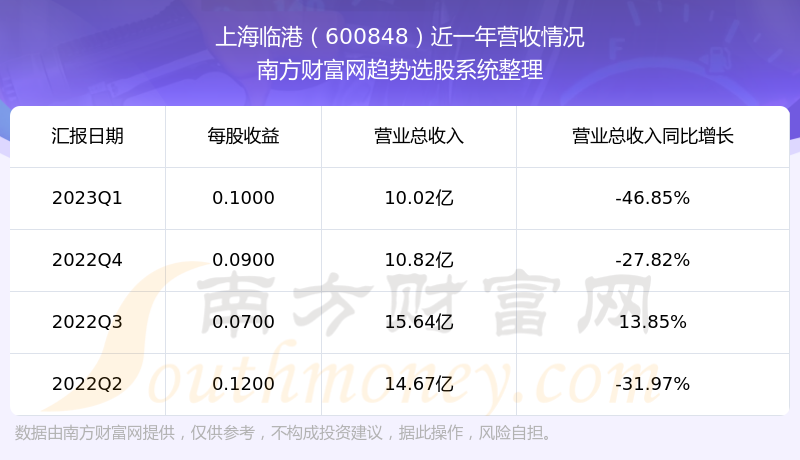 Ϻٸ600848Ʊô600848òá