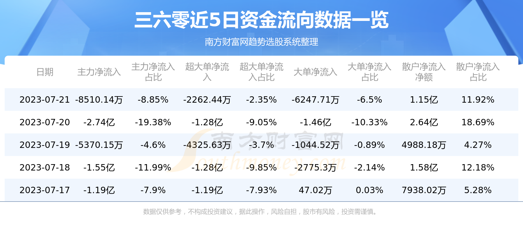 ��7��21���ʽ������ѯ|������601360��