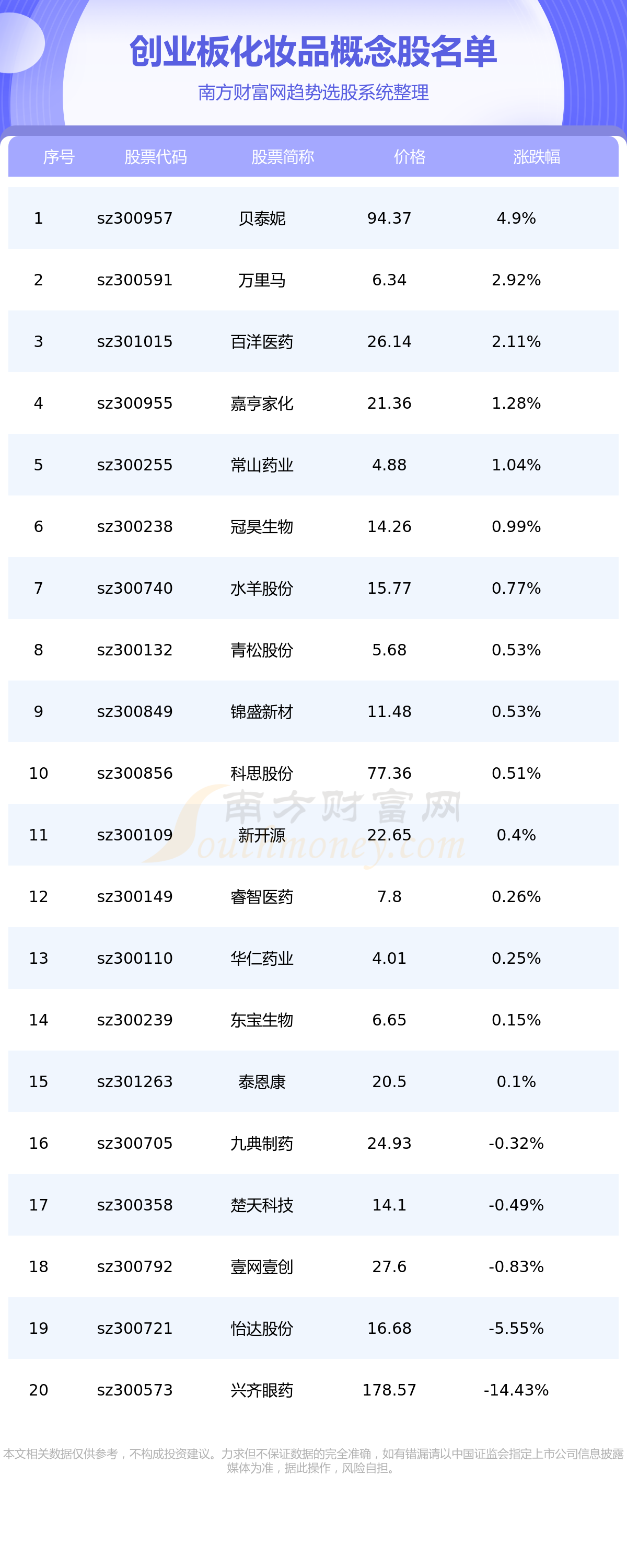 ҵ漰ױƷĸһ7/21