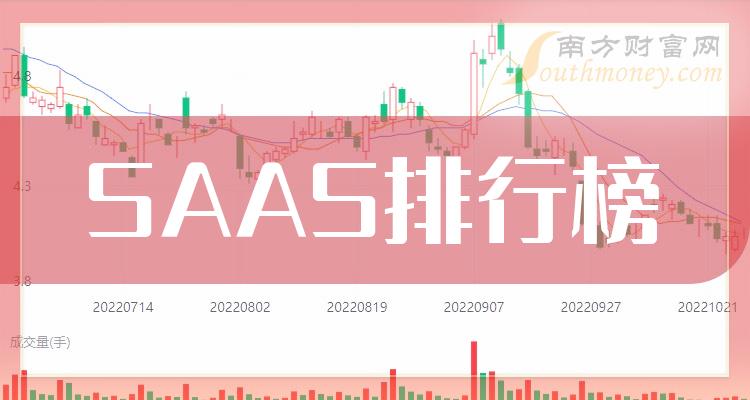 ��SAASʮ�������ҵ���а�2023��һ���ȹ�Ʊë����������