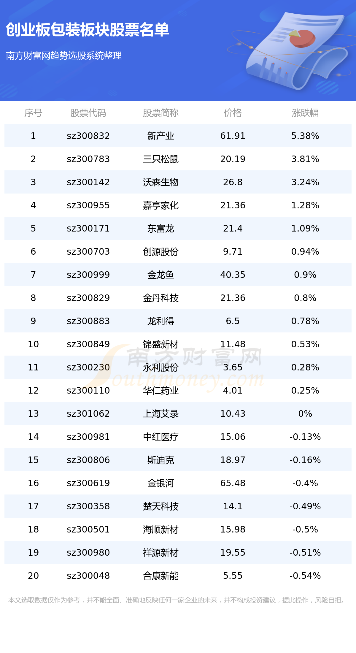 ҵ漰װİƱһ7/21