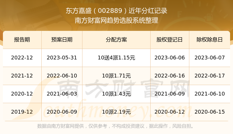 ʢƱֺ002889ҵƱֺа