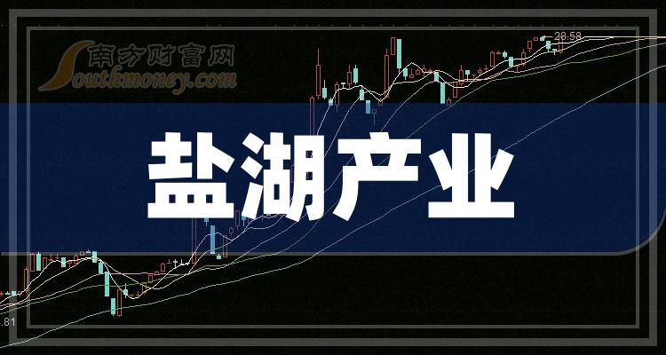 ���κ���ҵ���������Щ���й�˾��