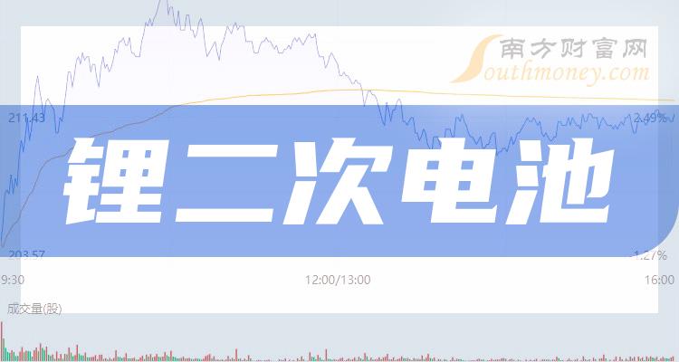 《2023年锂二次电池概念股一览7月24日》 《2023年锂二次电池概念股一览7月24日》