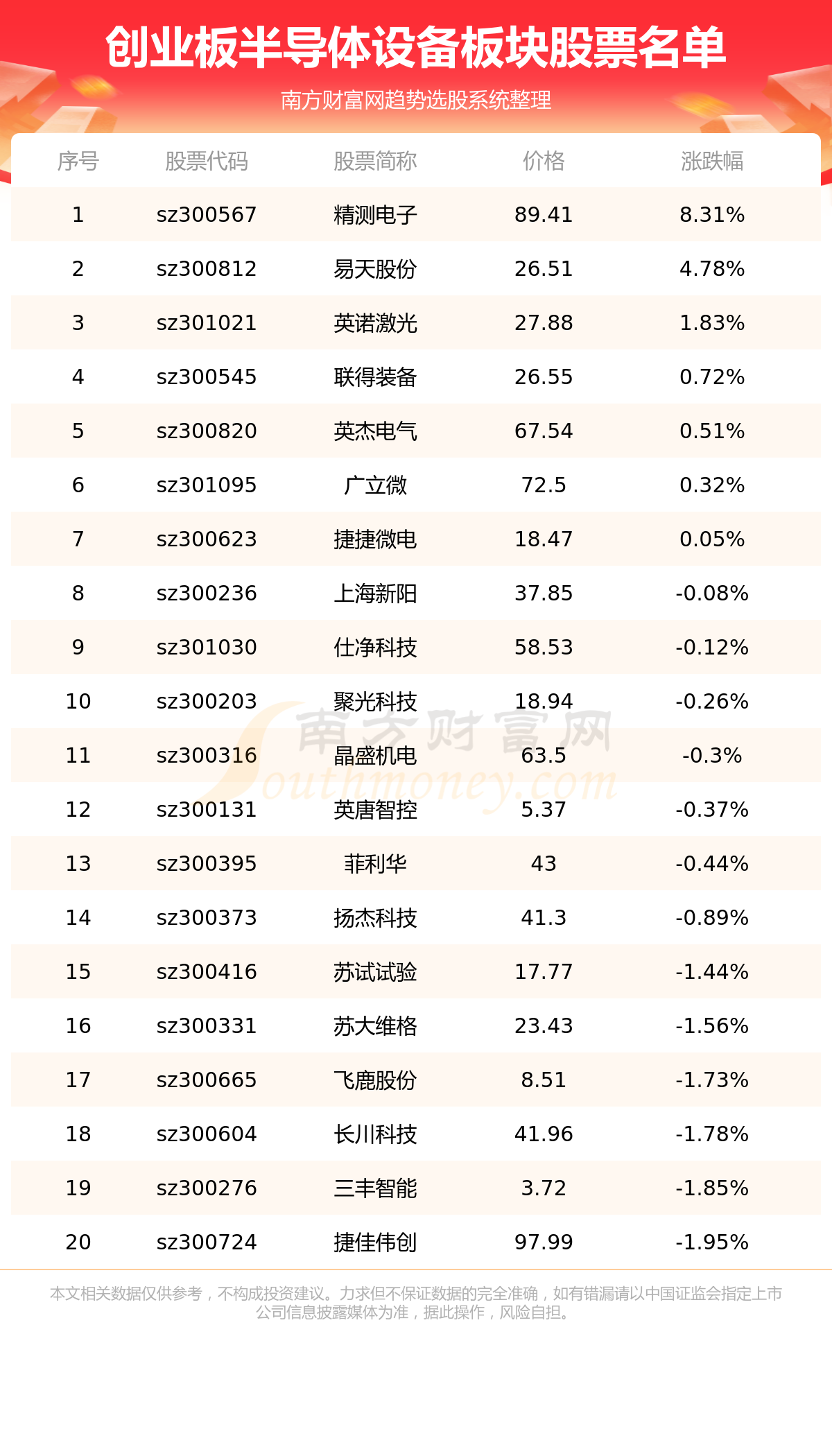 ҵ漰뵼豸İƱһ7/21