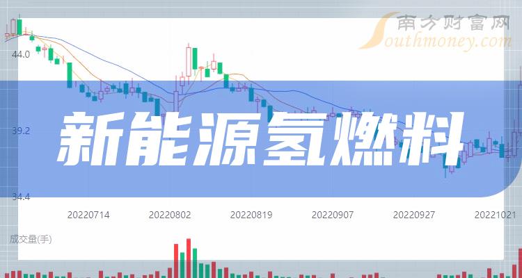 《7月24日新能源氢燃料板块股票市值前十名榜单》 《7月24日新能源氢燃料板块股票市值前十名榜单》