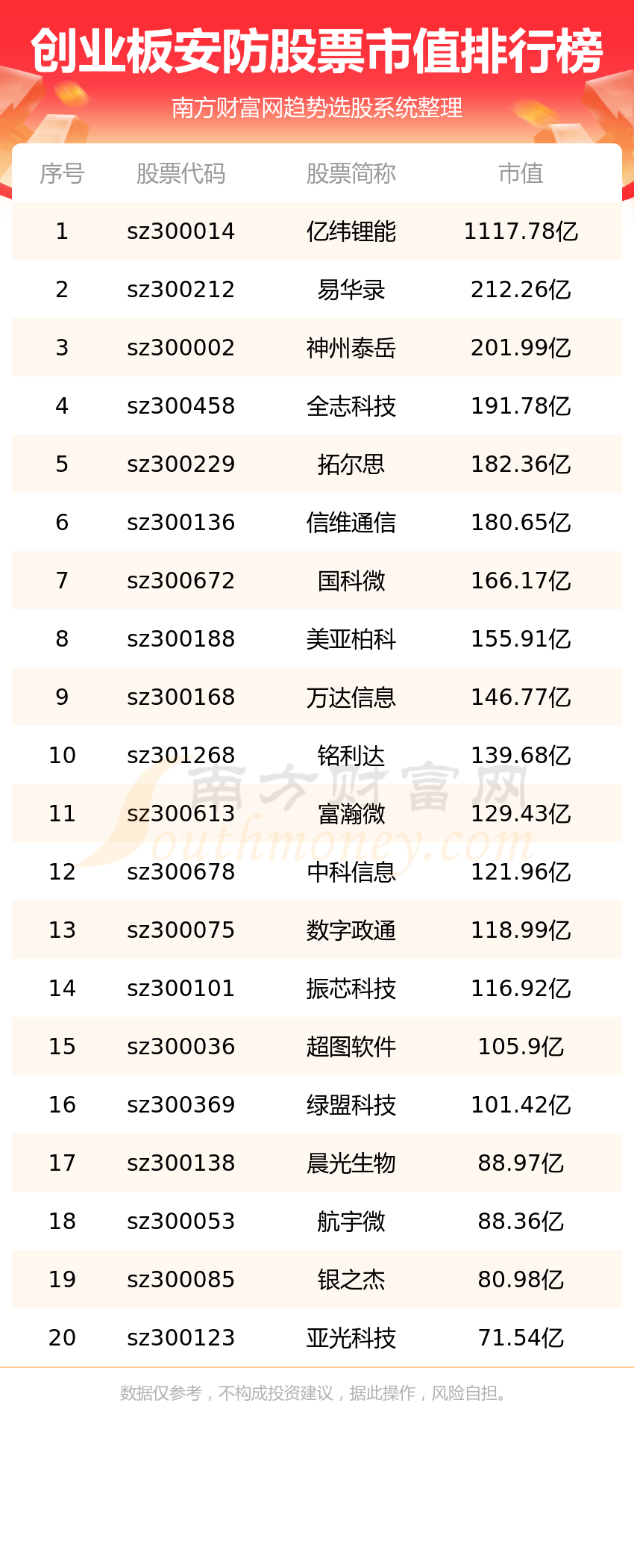 ҵ尲Ʊֵ7/24