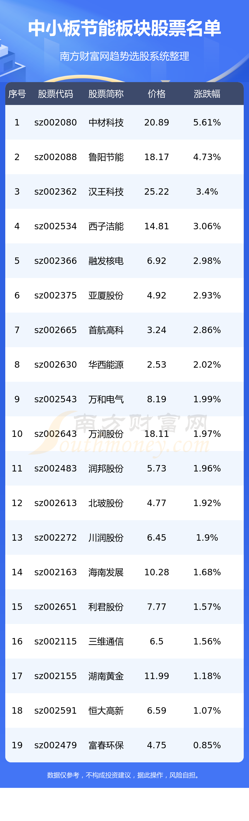 ����С����ܰ���Ʊ��С����ܰ���Ʊ������