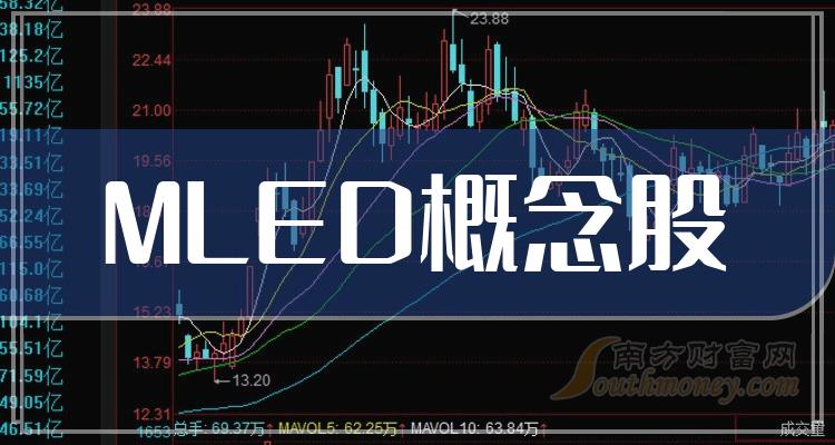 ҵMLEDһ:롷