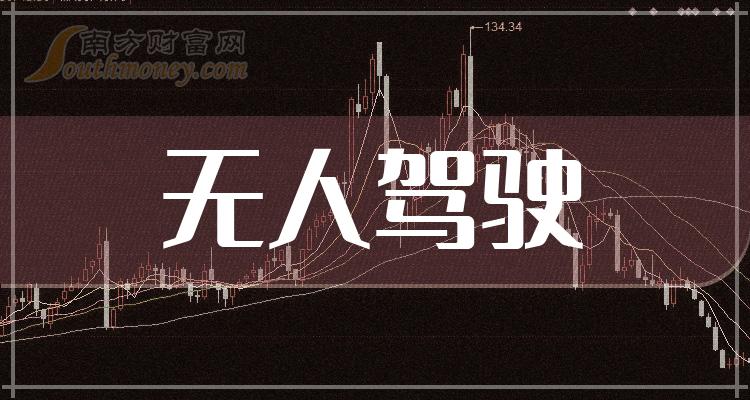 《创业板无人驾驶概念上市公司有哪些》 《创业板无人驾驶概念上市公司有哪些》