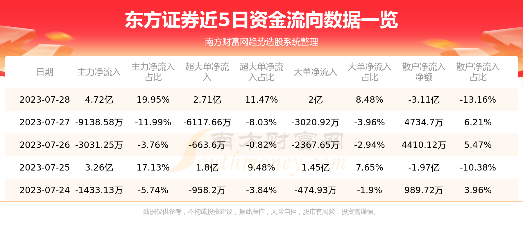 ������֤ȯ600958��