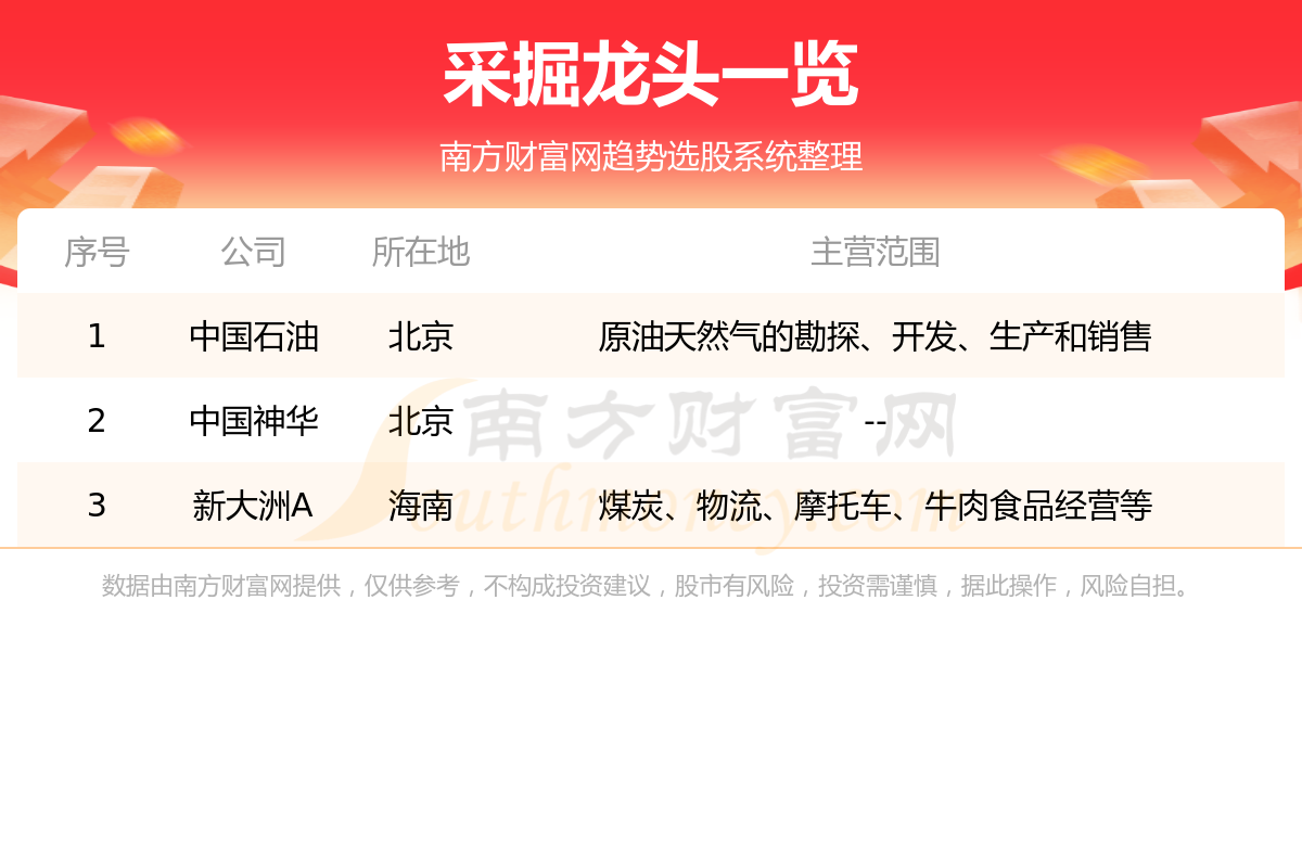 ��2023��3��ɾ���ͷ��һ��7/28��