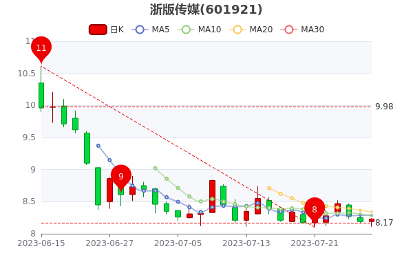 728洫ý0.49%