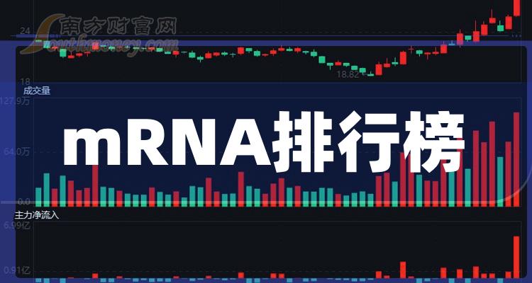 ����ҵ��mRNA����Ʊ������ֵ���а�