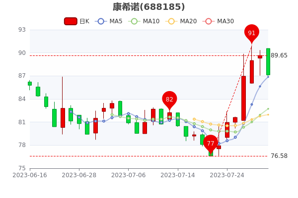 731տϣŵʴ3.89%