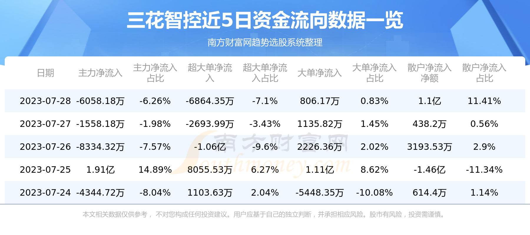 ��A���ʽ�����7��28�������ǿ��ʽ�����һ������