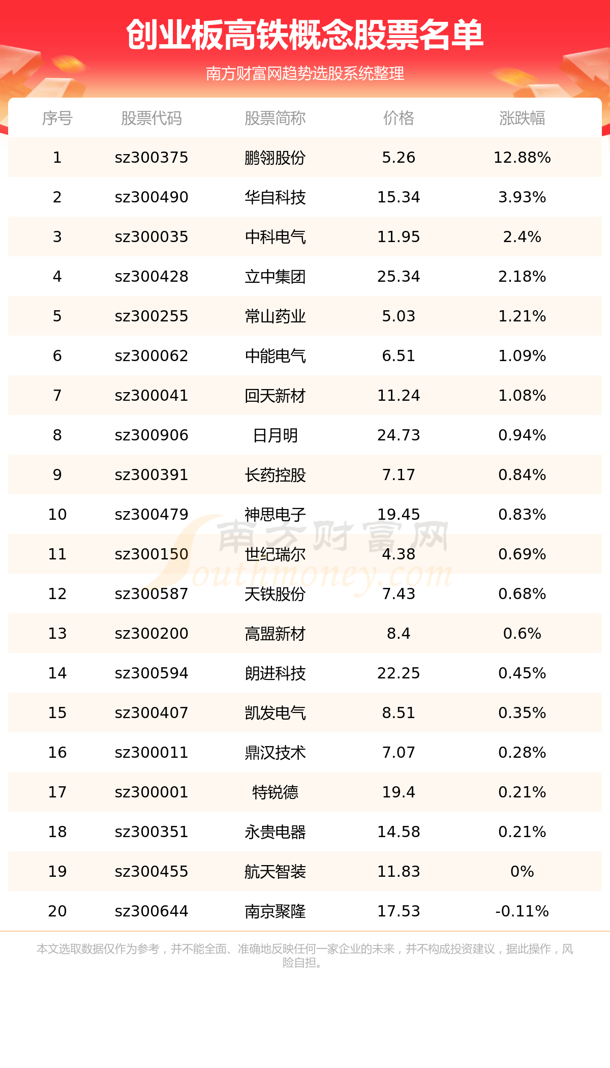 ҵ漰Ʊһ7/28