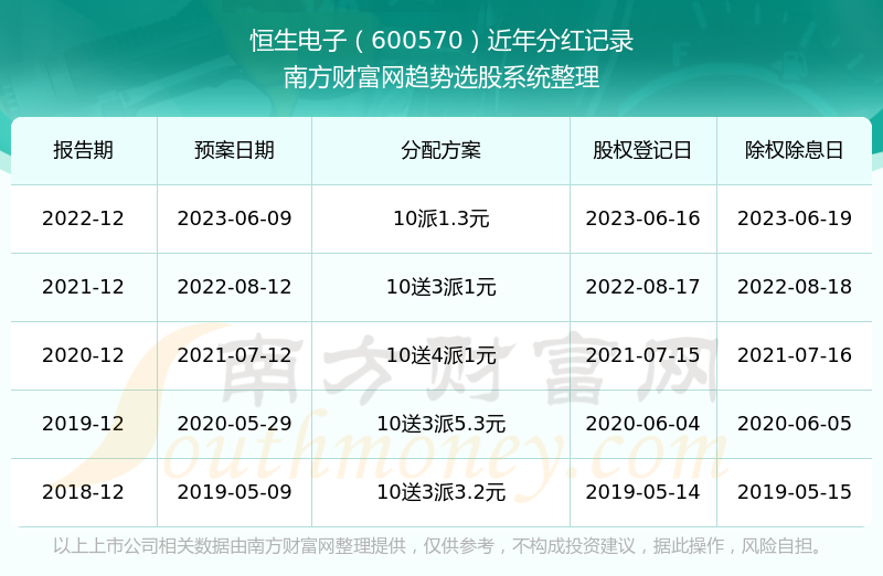 ���������ӹ�Ʊ������