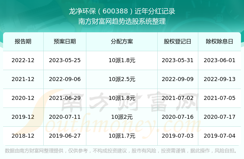 600388ֺô