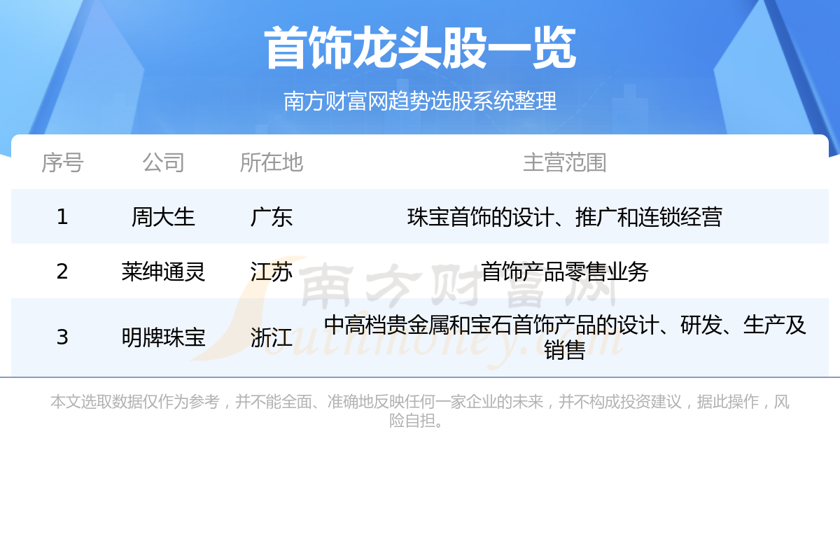 ���̵����θ����3ֻ��ͷ��7/28��