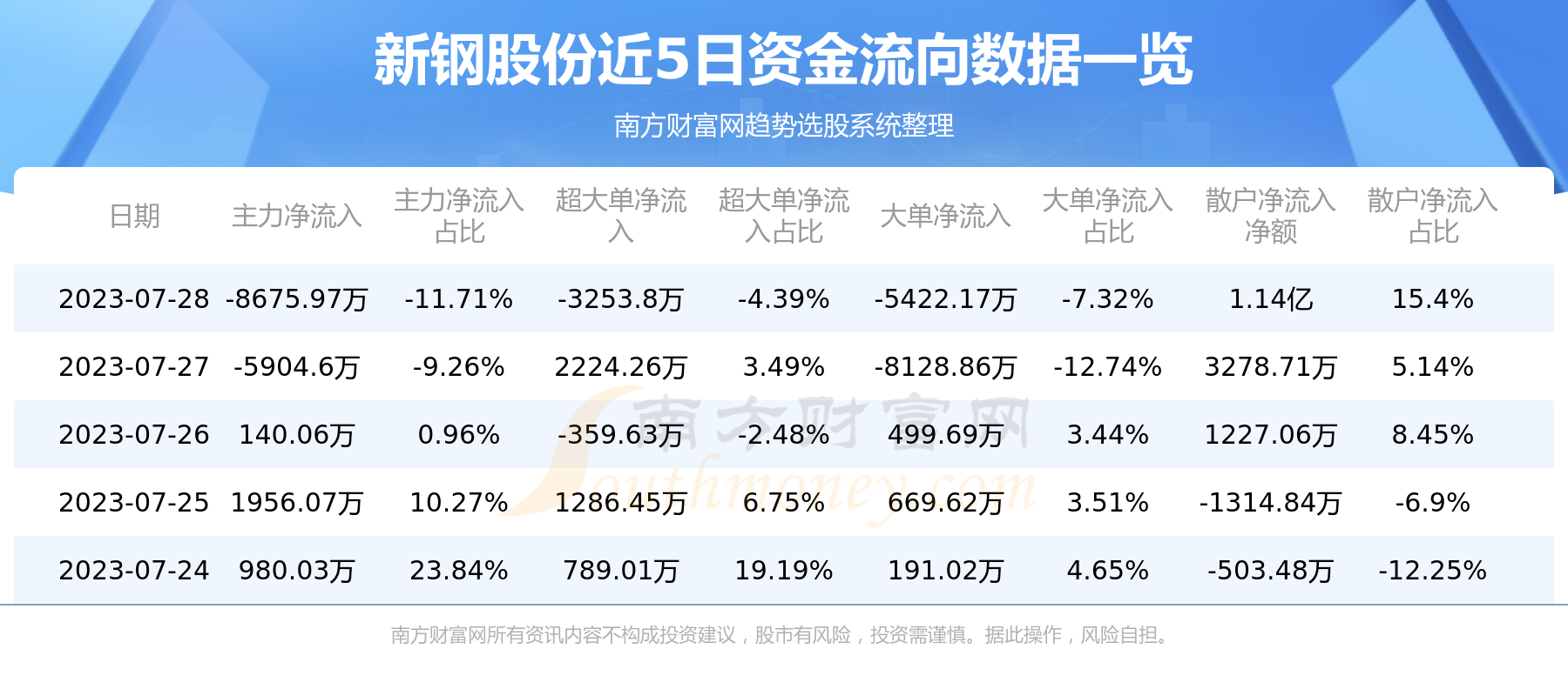 ¸ֹɷ728鼰ʽѯ