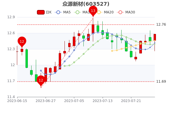 Դ²728ճ󵥾18.45