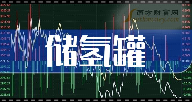 ����������й�˾��ͷ������Щ��