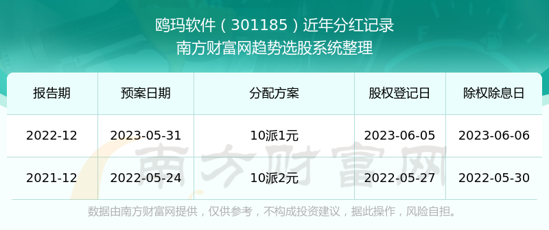 ��Ÿ�������ֺ���ʷ��¼��