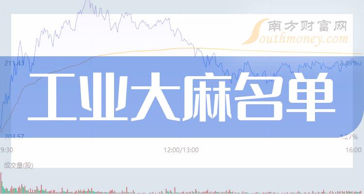 ����Ǳ���Ĺ�ҵ������ͷ������Щ��������