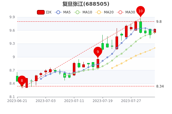 Ž83ֵ99.82ڡ